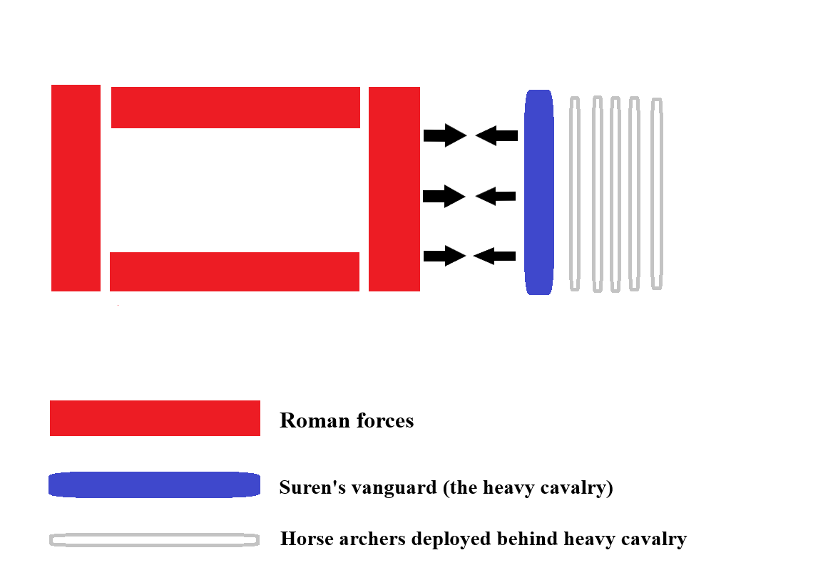 Fig. 3: Crassus’ army in square formation, Suren’s main force positioned in narrow order behind the vanguard to surprise the enemy.