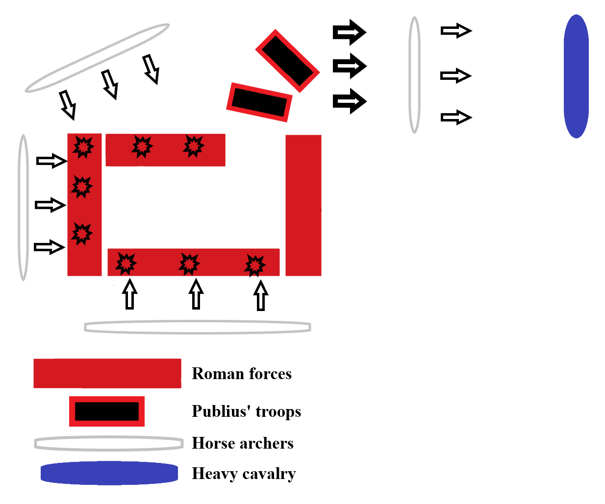 Fig. 5: Publius charges with his troops to break the encirclement, the Parthian horse archers lure him into trap.